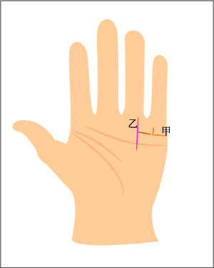 手相婚姻线 \