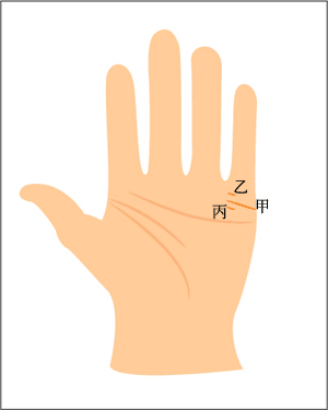 手相婚姻线 \