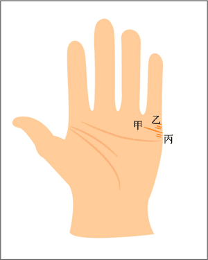 手相婚姻线 \