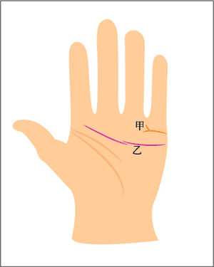 手相婚姻线 \